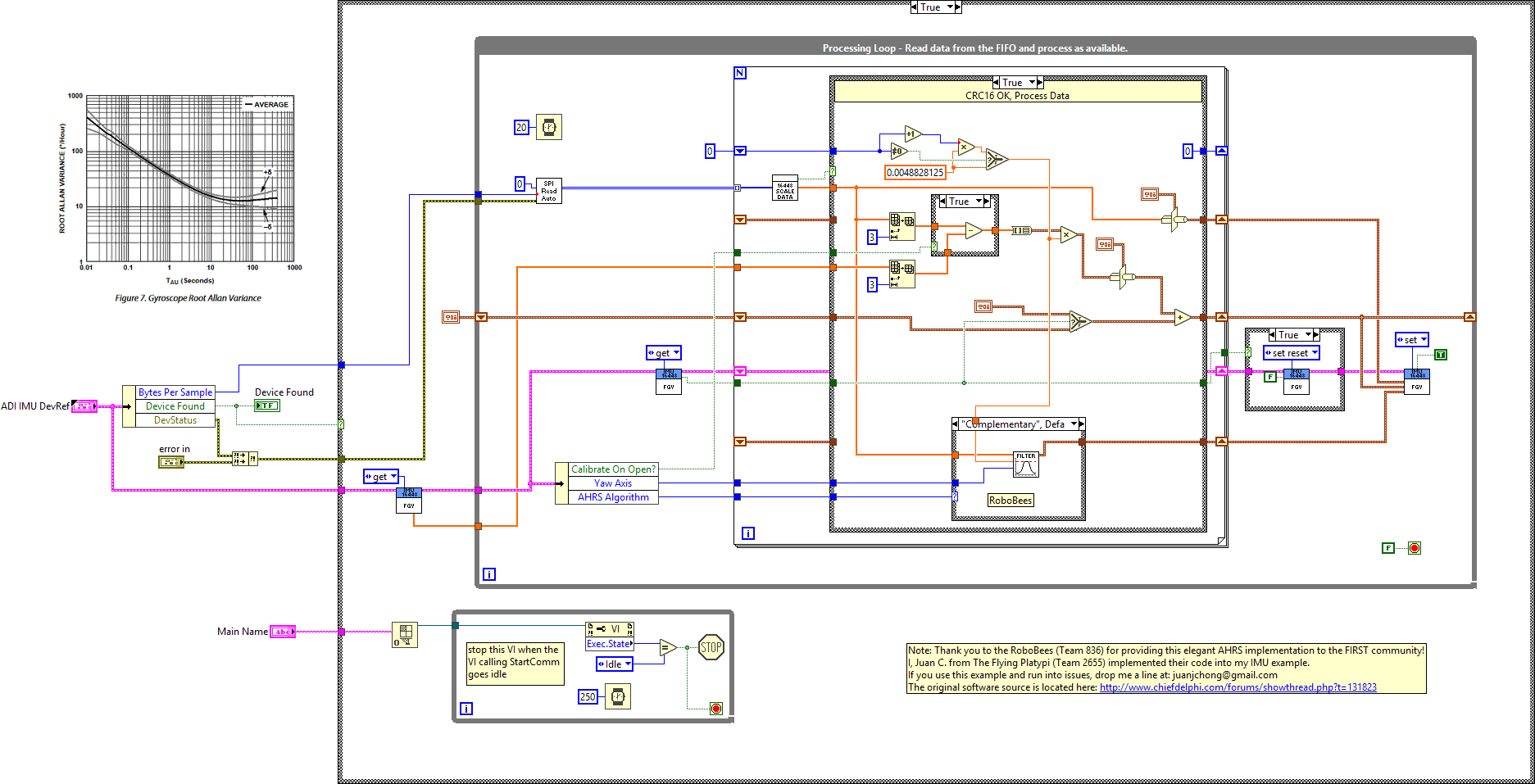 ADIS16448_IMU.lvlib:ADI_IMU_ADIS16448_Loop.vi