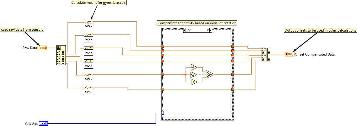 ADIS16448_IMU.lvlib:ADI_IMU_ADIS16448_OffsetComp.vi