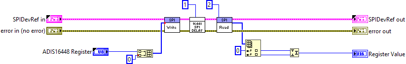 ADIS16448_IMU.lvlib:ADI_IMU_ADIS16448_ReadRegister.vi