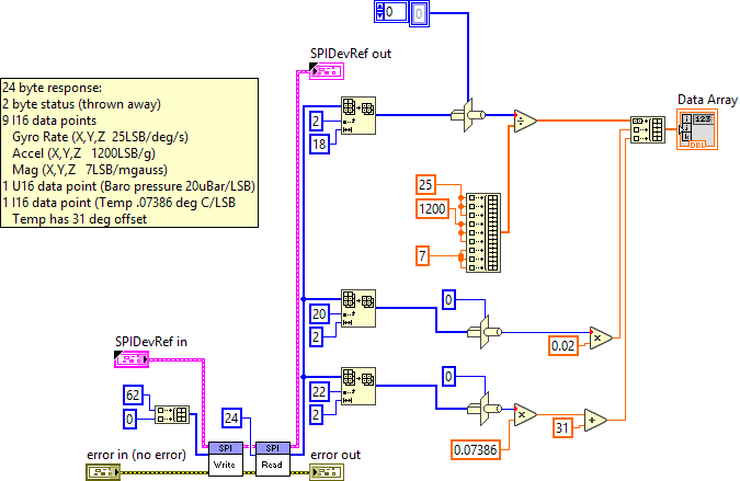 ADIS16448_IMU.lvlib:ADI_IMU_ADIS16448_ReadSensorData.vi