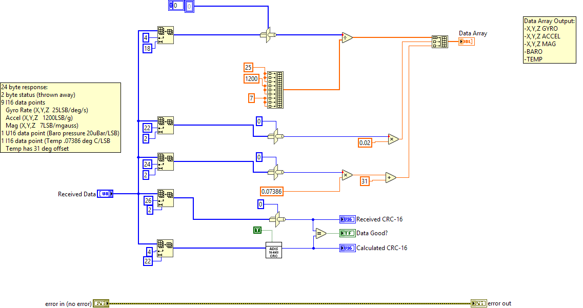 ADIS16448_IMU.lvlib:ADI_IMU_ADIS16448_ScaleData.vi