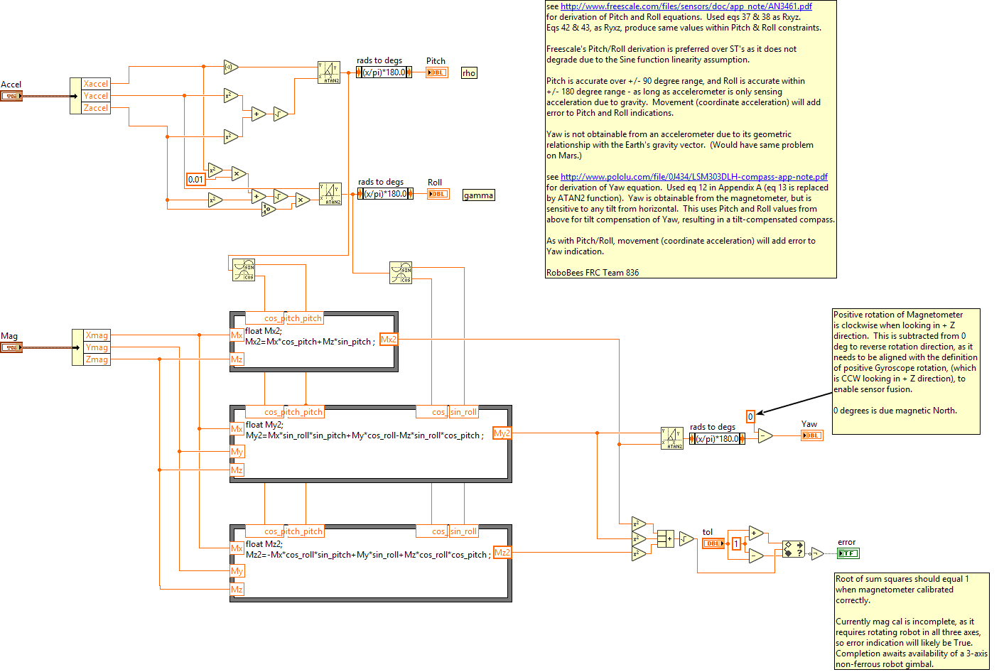 ADIS16448_IMU.lvlib:ADI_IMU_ADIS16448_Tilt_RoboBees.vi