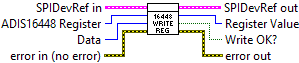 ADIS16448_IMU.lvlib:ADI_IMU_ADIS16448_WriteReadRegister.vi