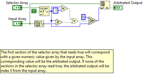 ArgosLib.lvlib:Arbitor_Bool.vi
