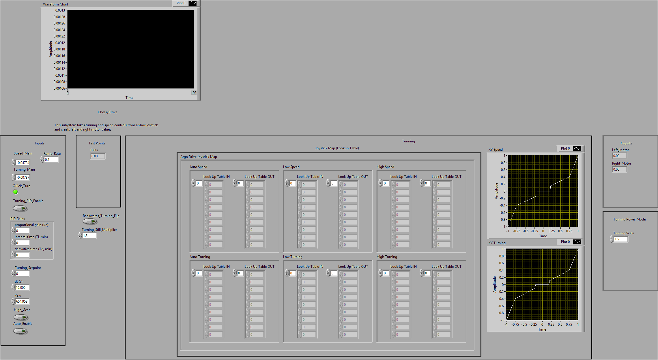 ArgosLib.lvlib:Argo_Drive.vi
