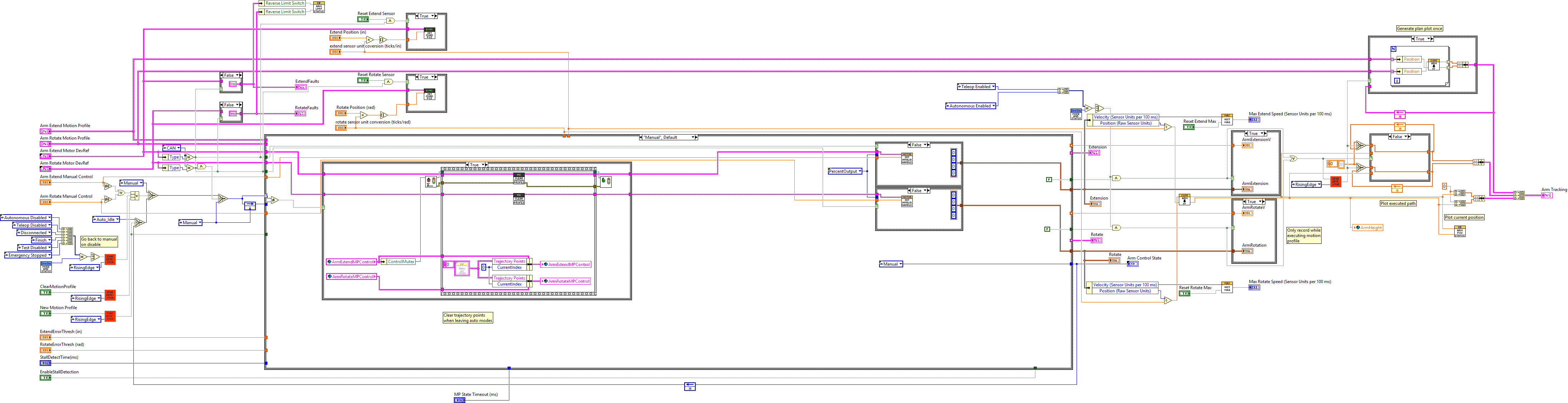 ArmControlManager.vi
