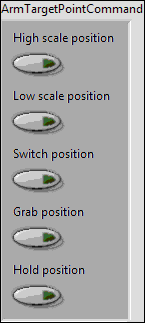 ArmTargetPointCommand.ctl