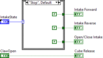 AutoClawIntakeControl.vi