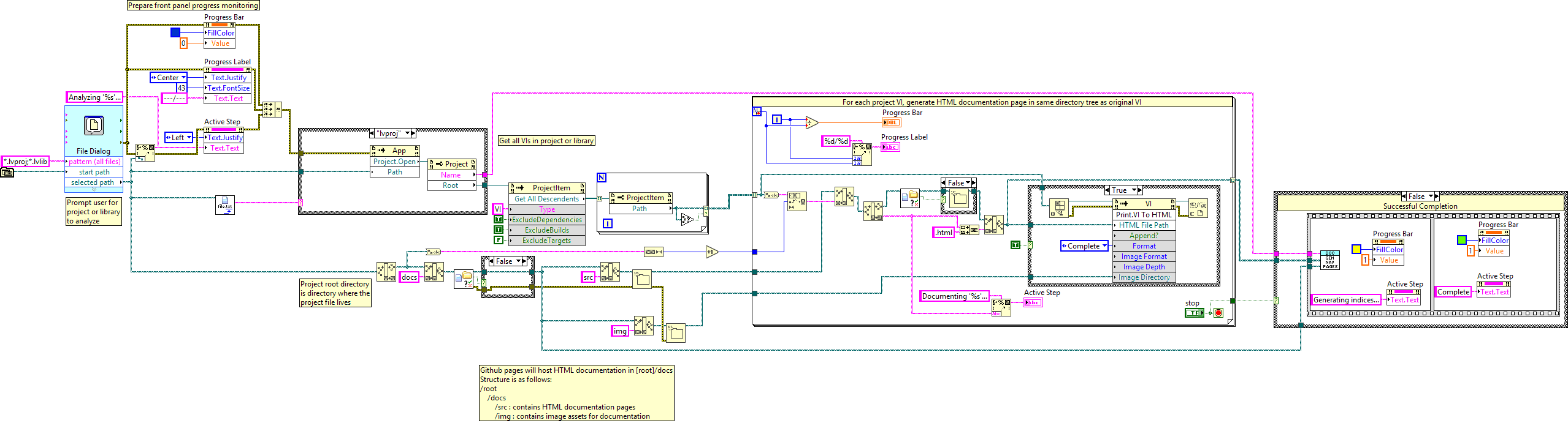 ArgosLib.lvlib:AutoDoc.vi
