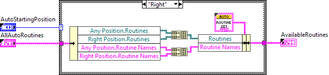 AutoGetAvailableRoutines.vi