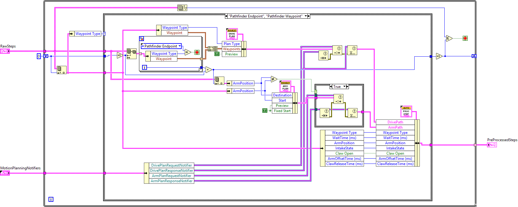 AutoRoutinePreProcessor.vi