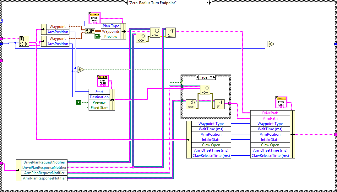 AutoRoutinePreProcessor.vi