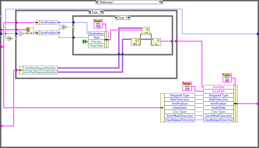 AutoRoutinePreProcessor.vi