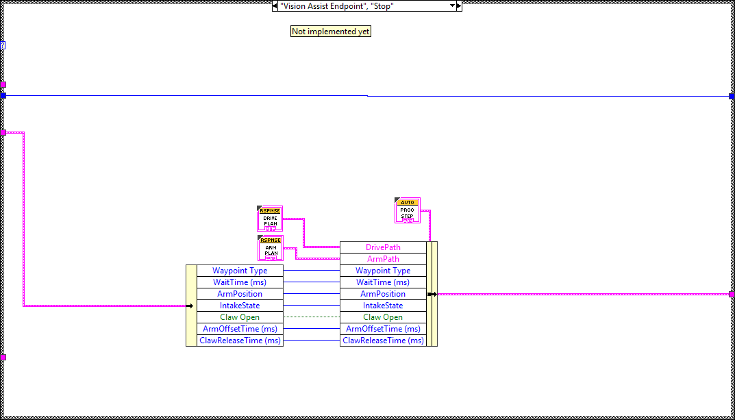 AutoRoutinePreProcessor.vi