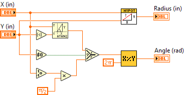 CoordinateConvert_CartesianToArm.vi
