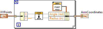 CoordinateConvert_CartesianToArm_Arrays.vi