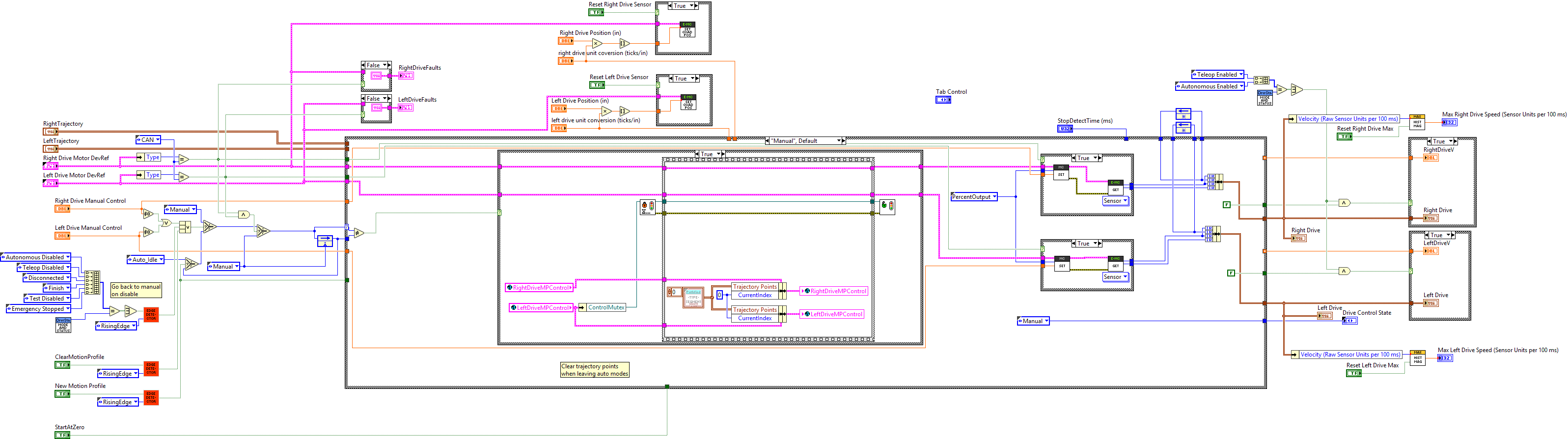 DriveControlManager.vi