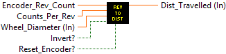 ArgosLib.lvlib:DriveEncoderRevToDist.vi