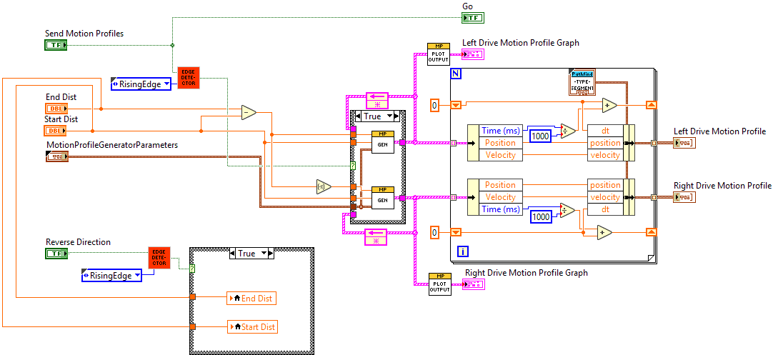 DriveTuningPathGenerator.vi