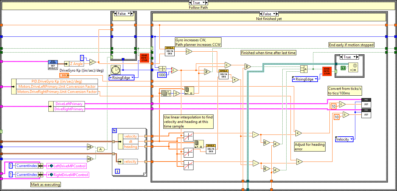 DriveVelocityHeadingFollower.vi