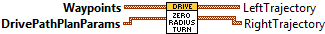 DriveZeroRadiusTurnPlanner.vi
