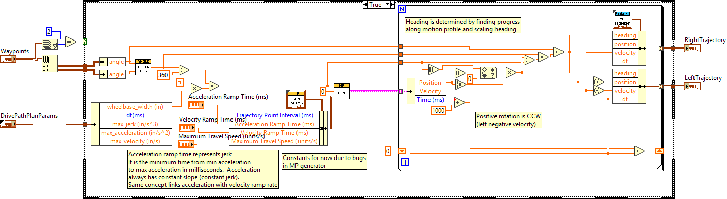 DriveZeroRadiusTurnPlanner.vi