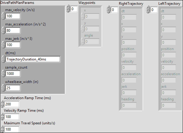 DriveZeroRadiusTurnPlanner.vi