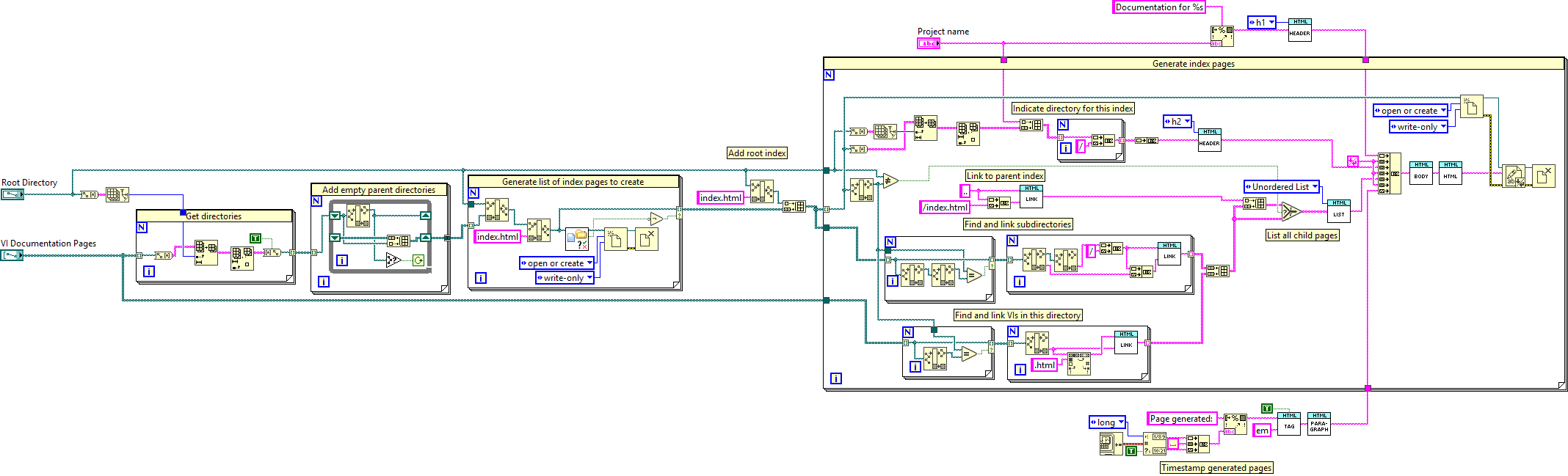 ArgosLib.lvlib:GenerateNavigationPages.vi