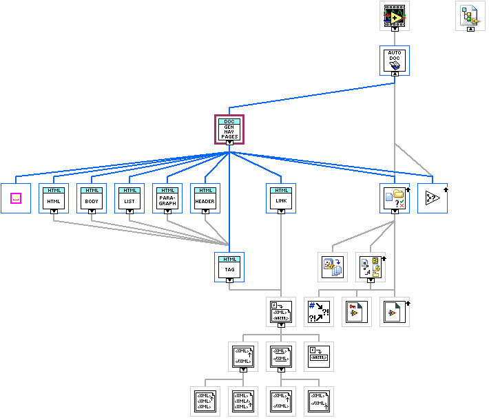 ArgosLib.lvlib:GenerateNavigationPages.vi