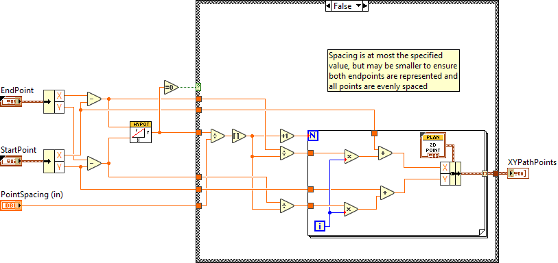 GenerateXYArmPathPolygon.vi