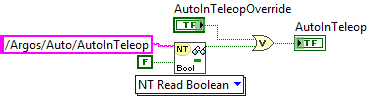 GetAutoInTeleop.vi