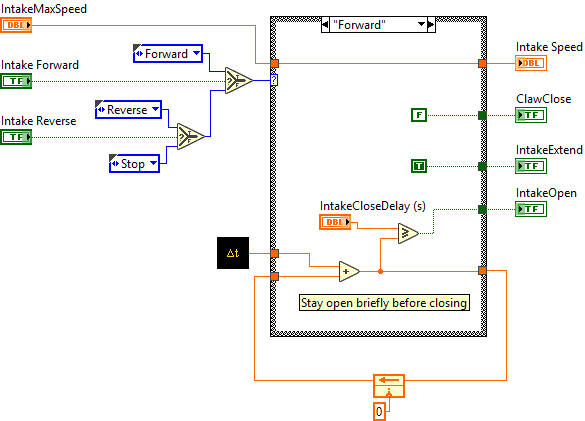 IntakeFwdRevControl.vi