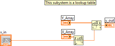 ArgosLib.lvlib:Lookup_Table.vi