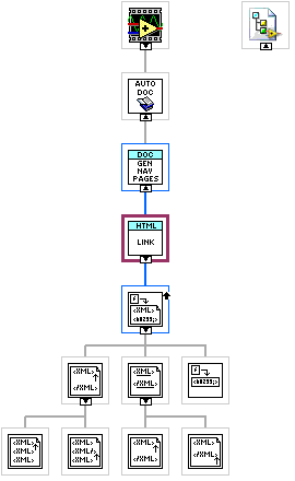 ArgosLib.lvlib:MakeHTMLLink.vi