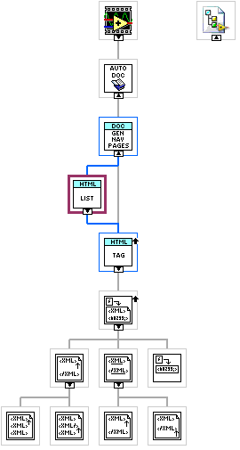 ArgosLib.lvlib:MakeHTMLList.vi