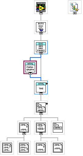 ArgosLib.lvlib:MakeHTMLParagraph.vi