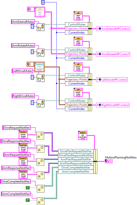 MotionProfileControlsInit.vi