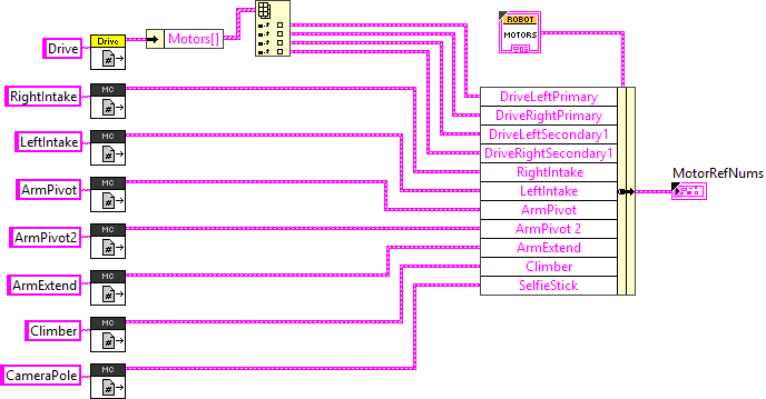 MotorRefNums.vi