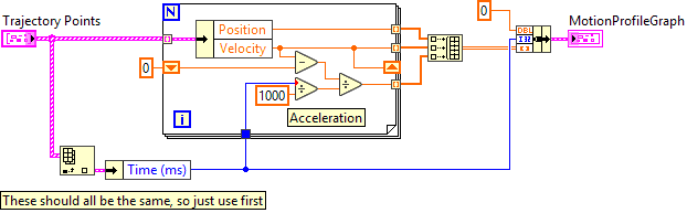 PlotMotionProfile.vi