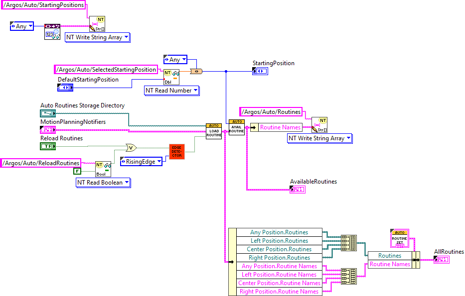 PopulateDBAutoSelectors.vi