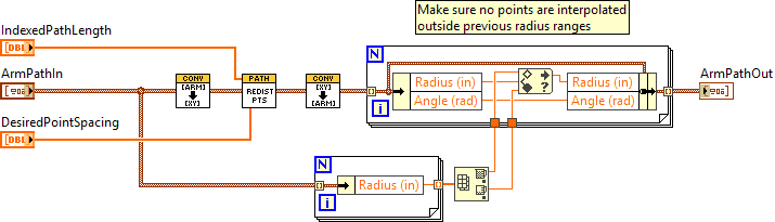 RedistributeArmPathPointsVariable.vi