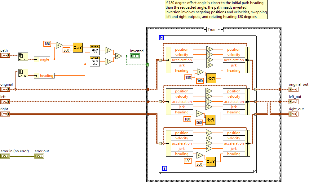 ReverseSplinePath.vi