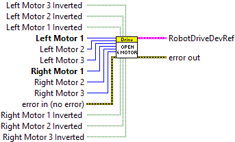 ArgosLib.lvlib:RobotDriveOpen6MotorTalon.vi