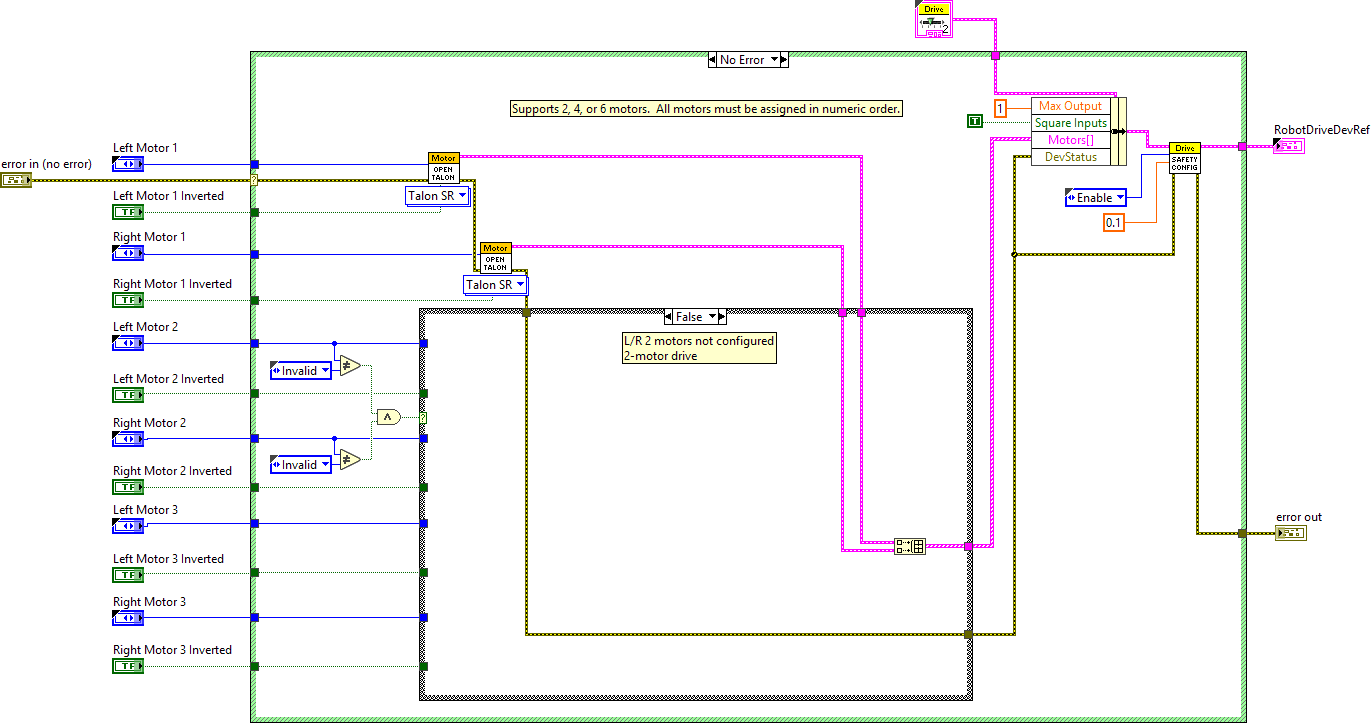 ArgosLib.lvlib:RobotDriveOpen6MotorWithTalonSR.vi
