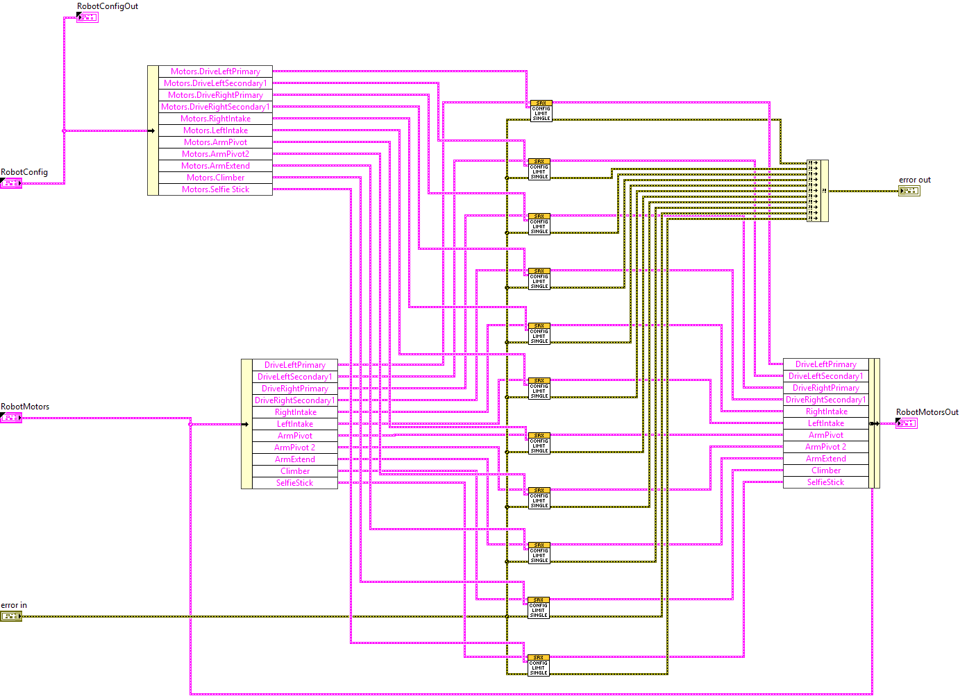 SRXConfigLimitSwitch.vi