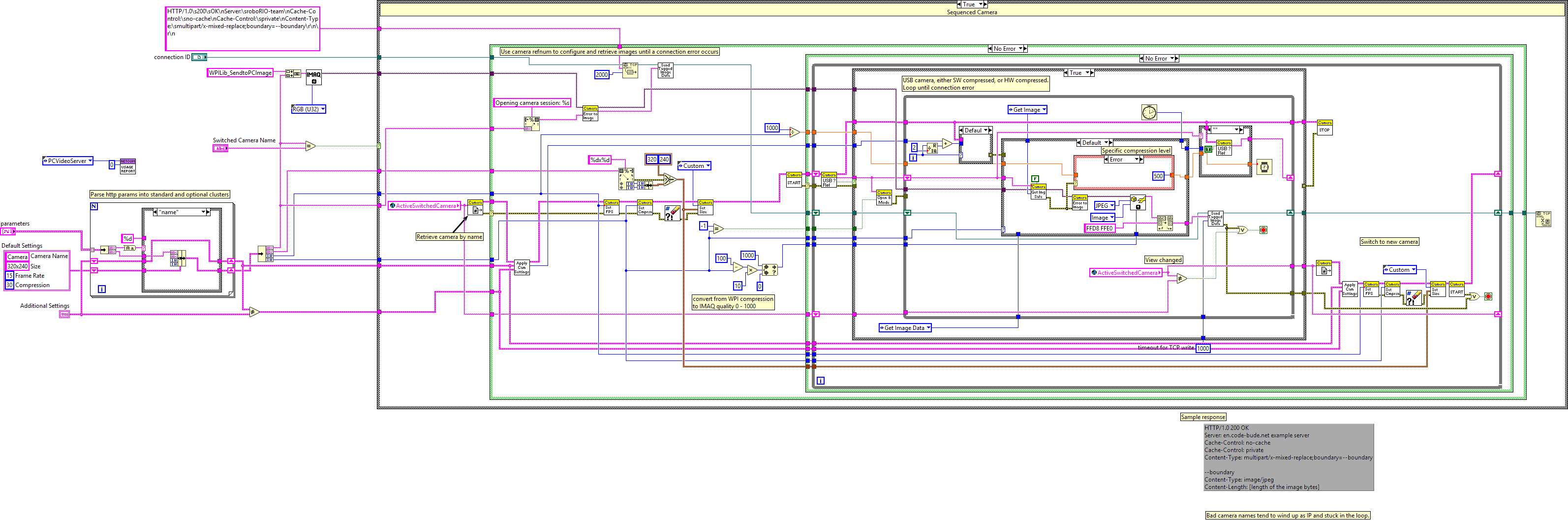 ArgosLib.lvlib:SwitchingHTTPCameraResponder.vi