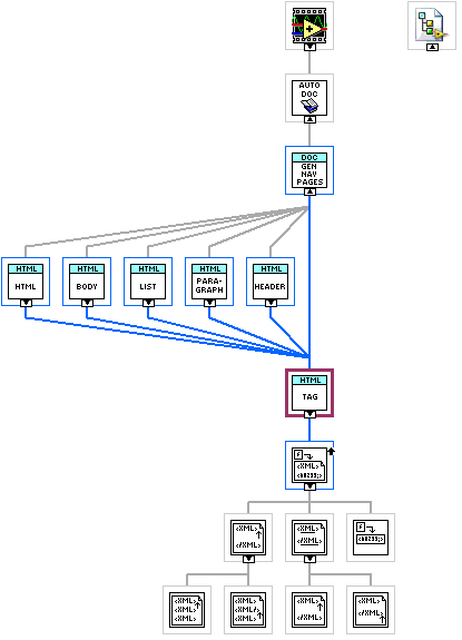 ArgosLib.lvlib:TagHTMLContent.vi