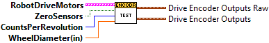 TestDriveEncoders.vi