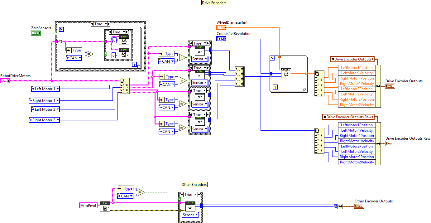 TestDriveEncoders.vi