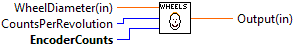 WheelEncoderCountToDistance.vi